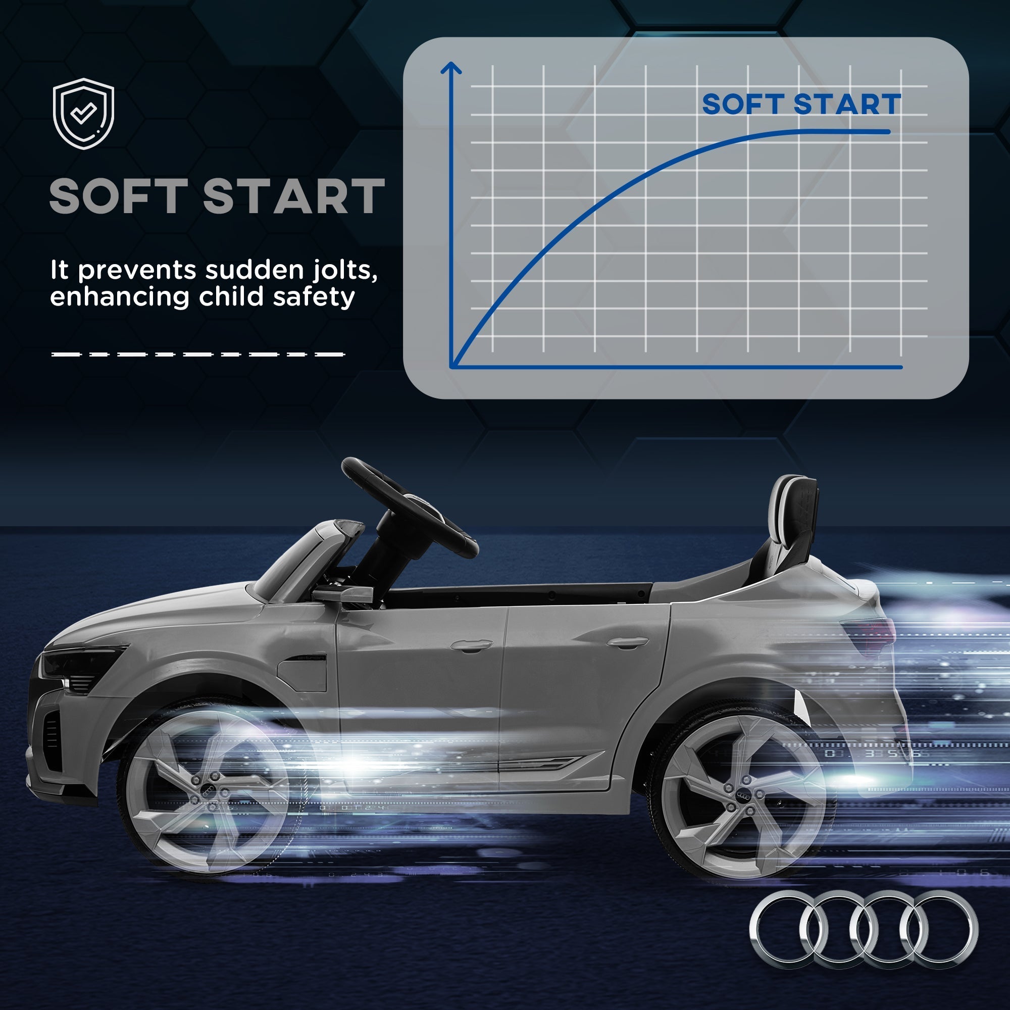 AIYAPLAY Audi Q8 e-tron Sportback Licensed 12V Ride on Car w/ Remote, 4 Spring Suspension Wheels, Headlights, Music, Horn - Grey - SGP Garden Ltd