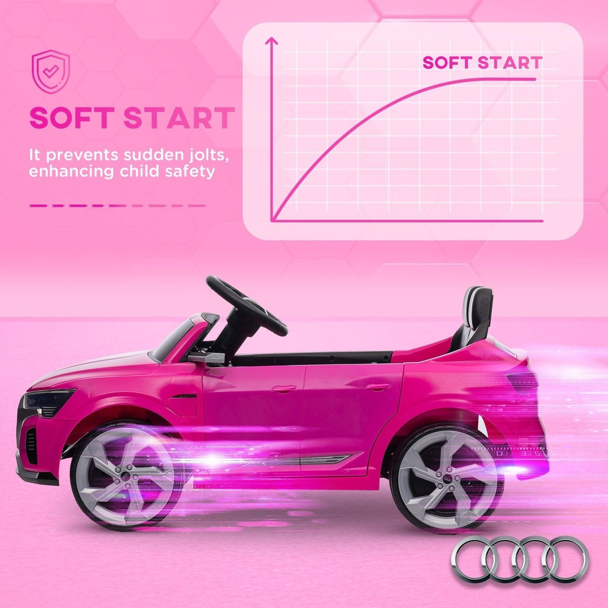 AIYAPLAY Audi Q8 e-tron Sportback Licensed 12V Ride on Car w/ Remote, 4 Spring Suspension Wheels, Headlights, Music, Horn - Pink - SGP Garden Ltd