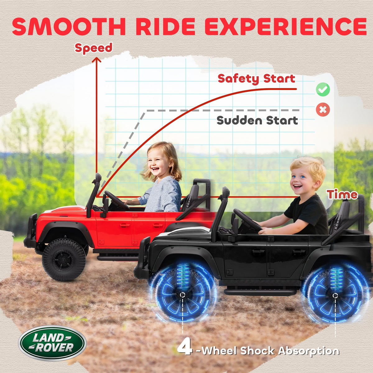 AIYAPLAY Kids Ride On Car with Remote Control, Music, Horn, 4 Spring Suspension Wheels, LED Lights for 3-5 Years Old, Black - SGP Garden Ltd