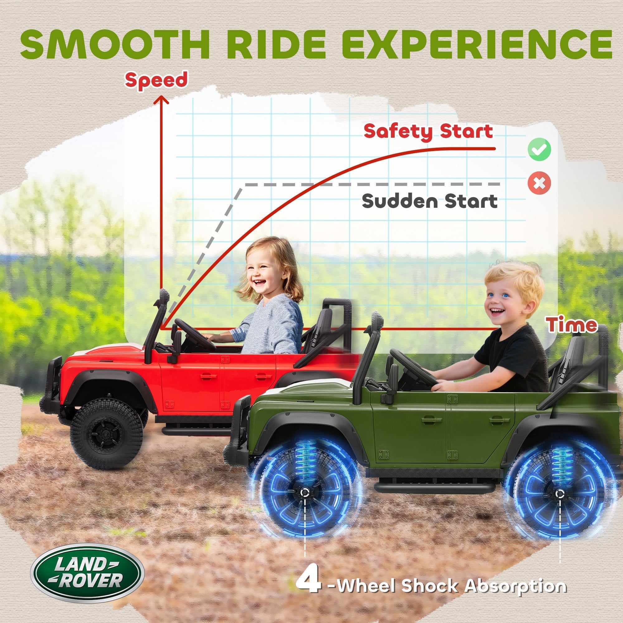 AIYAPLAY Kids Ride On Car with Remote Control, Music, Horn, 4 Spring Suspension Wheels, LED Lights for 3-5 Years Old, Green - SGP Garden Ltd