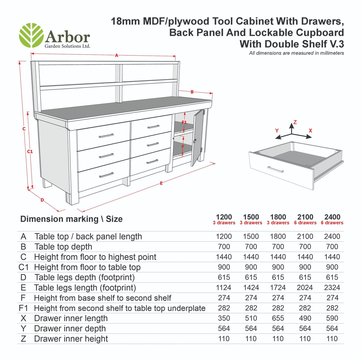 Wooden MDF top workbench, tool cabinet with lockable cupboard (V.3) with back and double shelf - SGP Garden Ltd