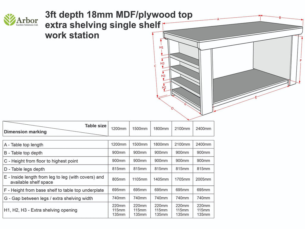Wooden UniMDF Moisture Resistant Workbench with Extra Shelving Depth-3ft - SGP Garden Ltd